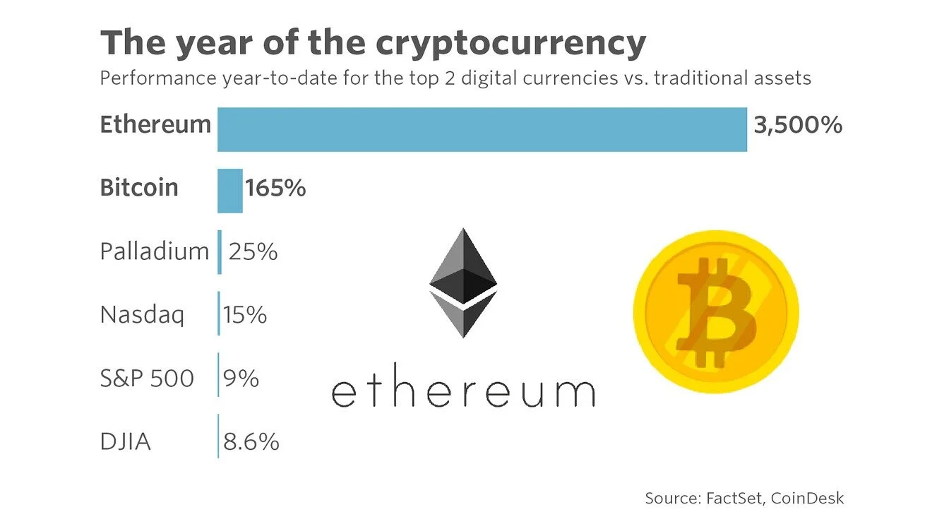 Best Cryptos to Invest: Navigating the Ever-Changing Crypto Landscape