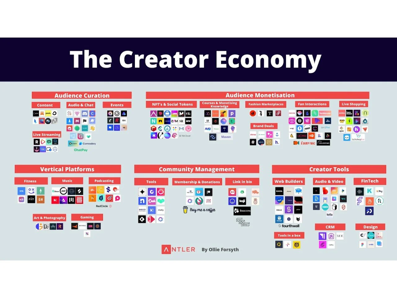 FinTech Boosts the Creator Economy — FinTechtris