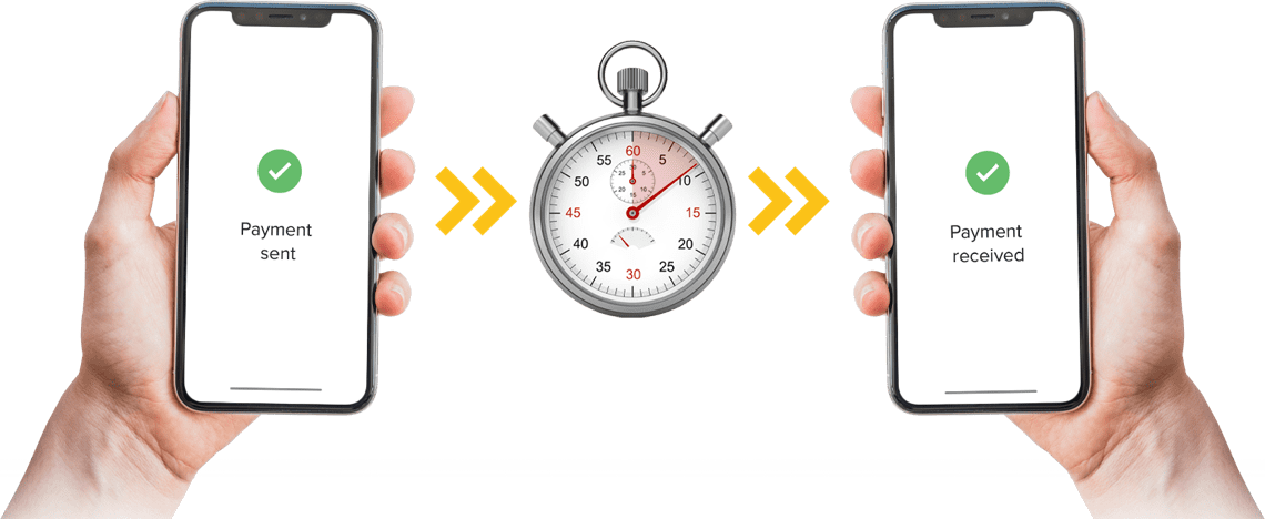 Instant Pay Gradient PAYMENTS: The Global Trend From Faster to Instant — FinTechtris