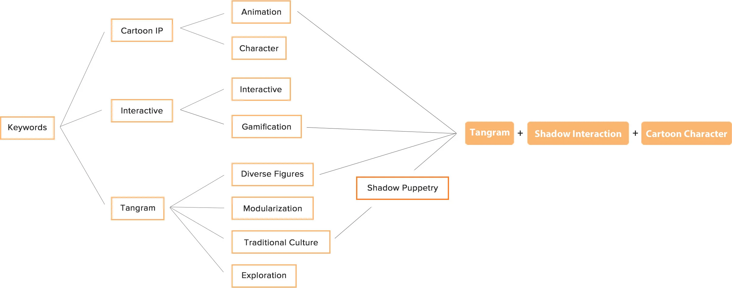 Shadowgram网页排版画板 6.jpg