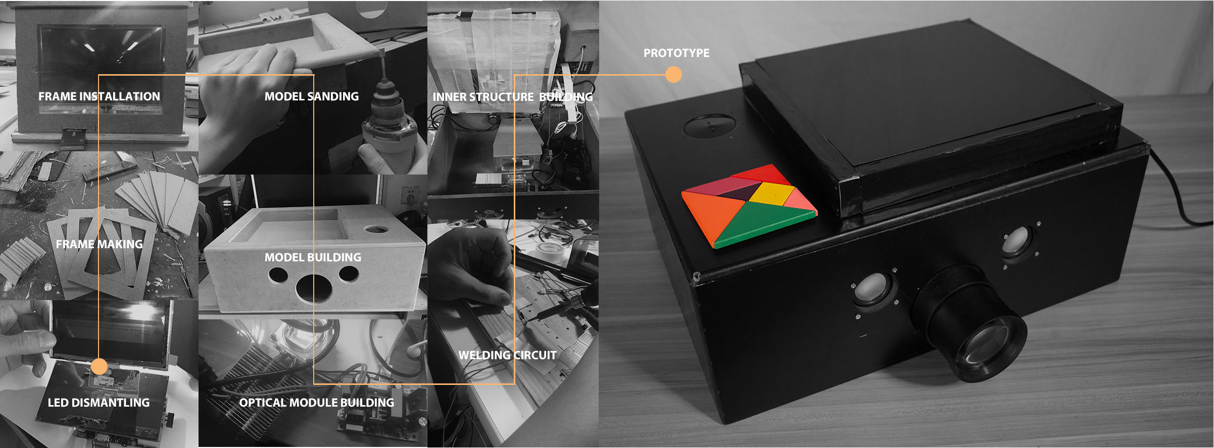 Images taken in ZJUT ID Lab, 2017