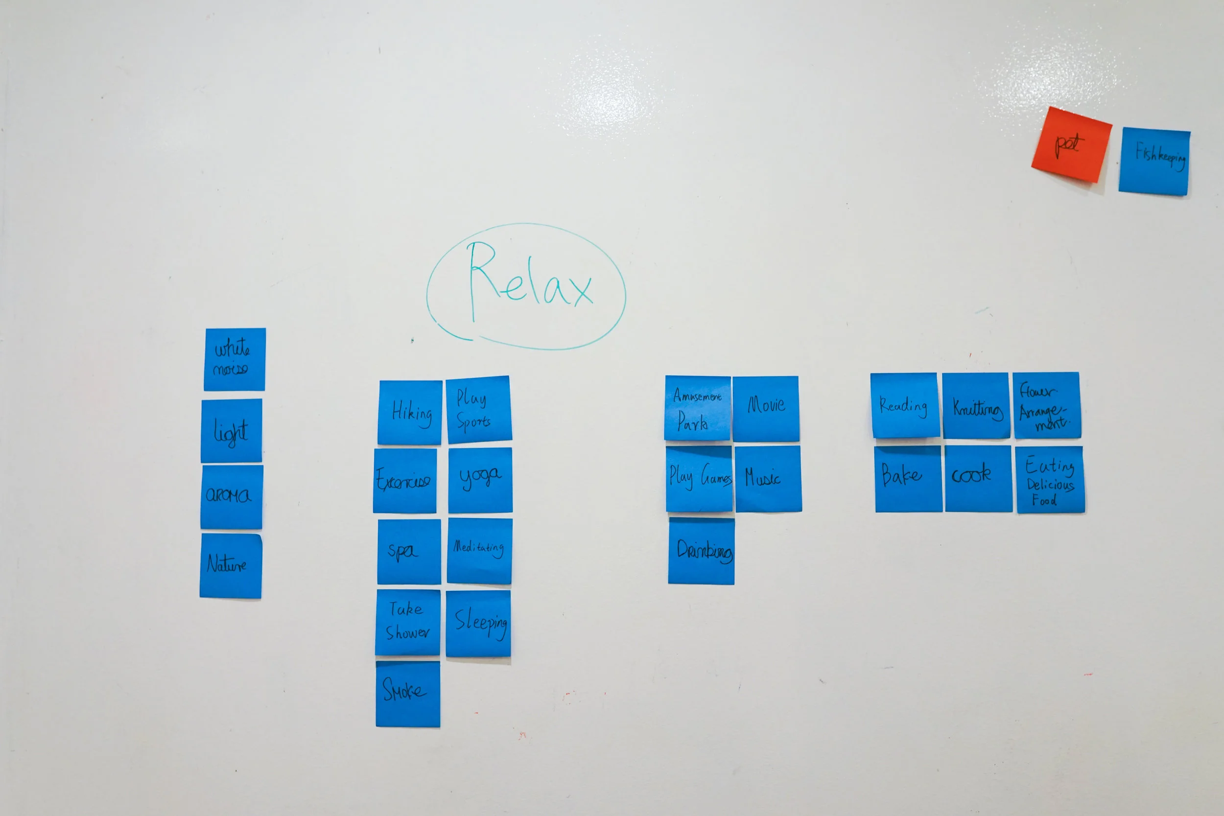 Affinity Diagram for Topic Brainstorming