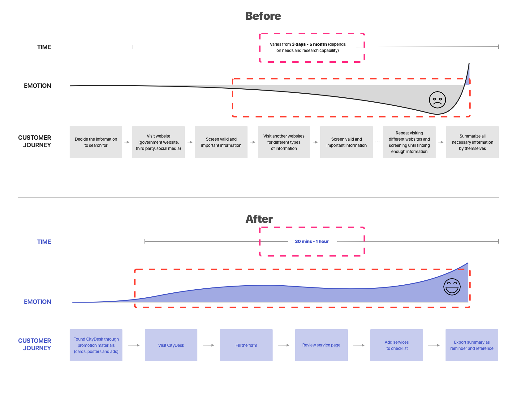 Customer Journey.png