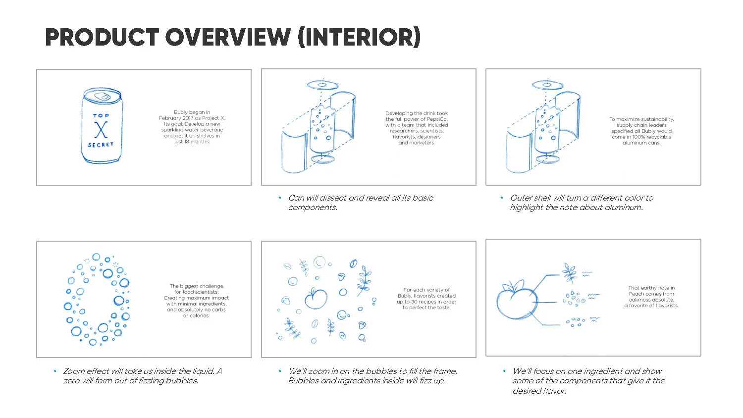 bubly-gallery-storyboards.jpg