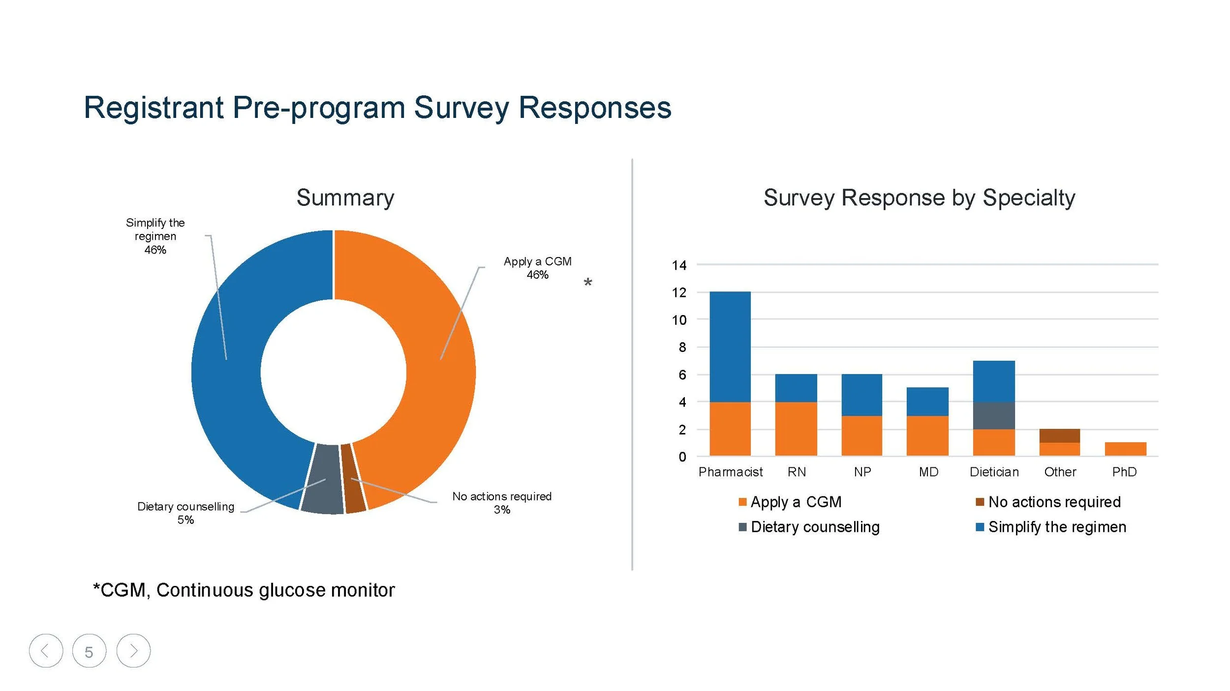 Rich Miller Powerpoint Samples_June25_Page_38.jpg