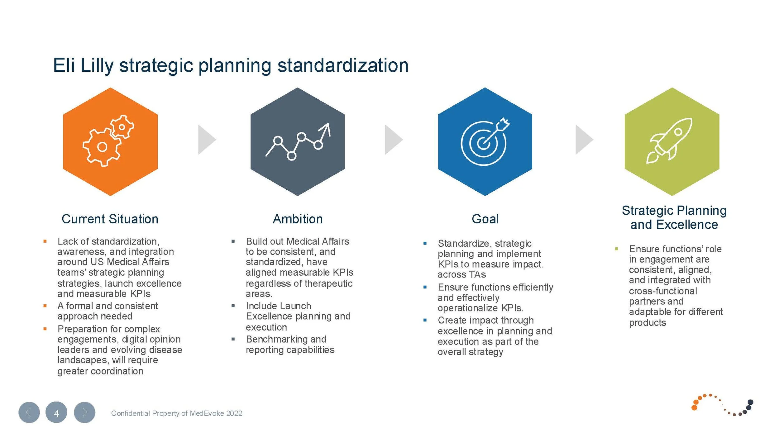 Rich Miller Powerpoint Samples_June25_Page_61.jpg