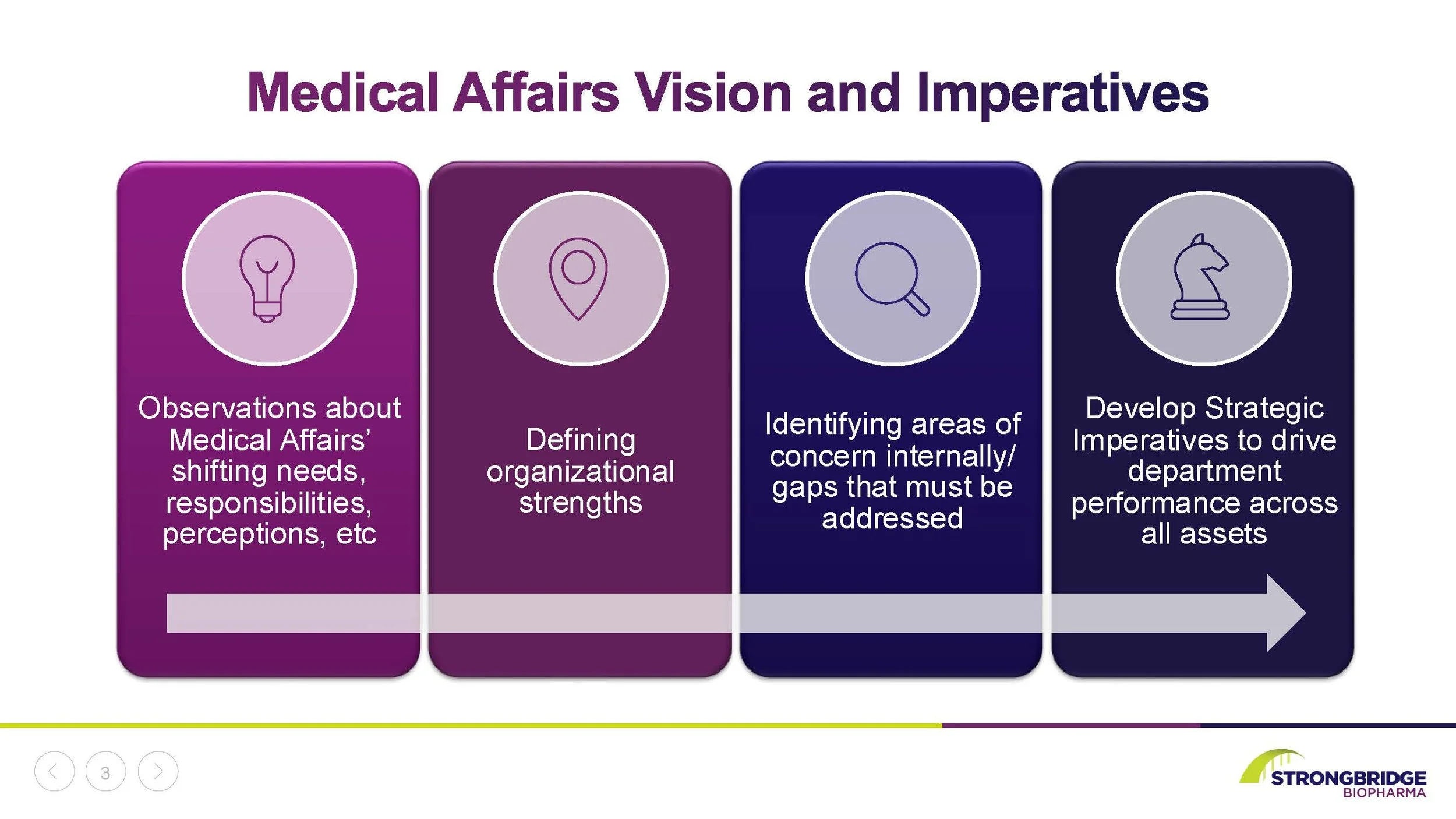 Rich Miller Powerpoint Samples_June25_Page_50.jpg