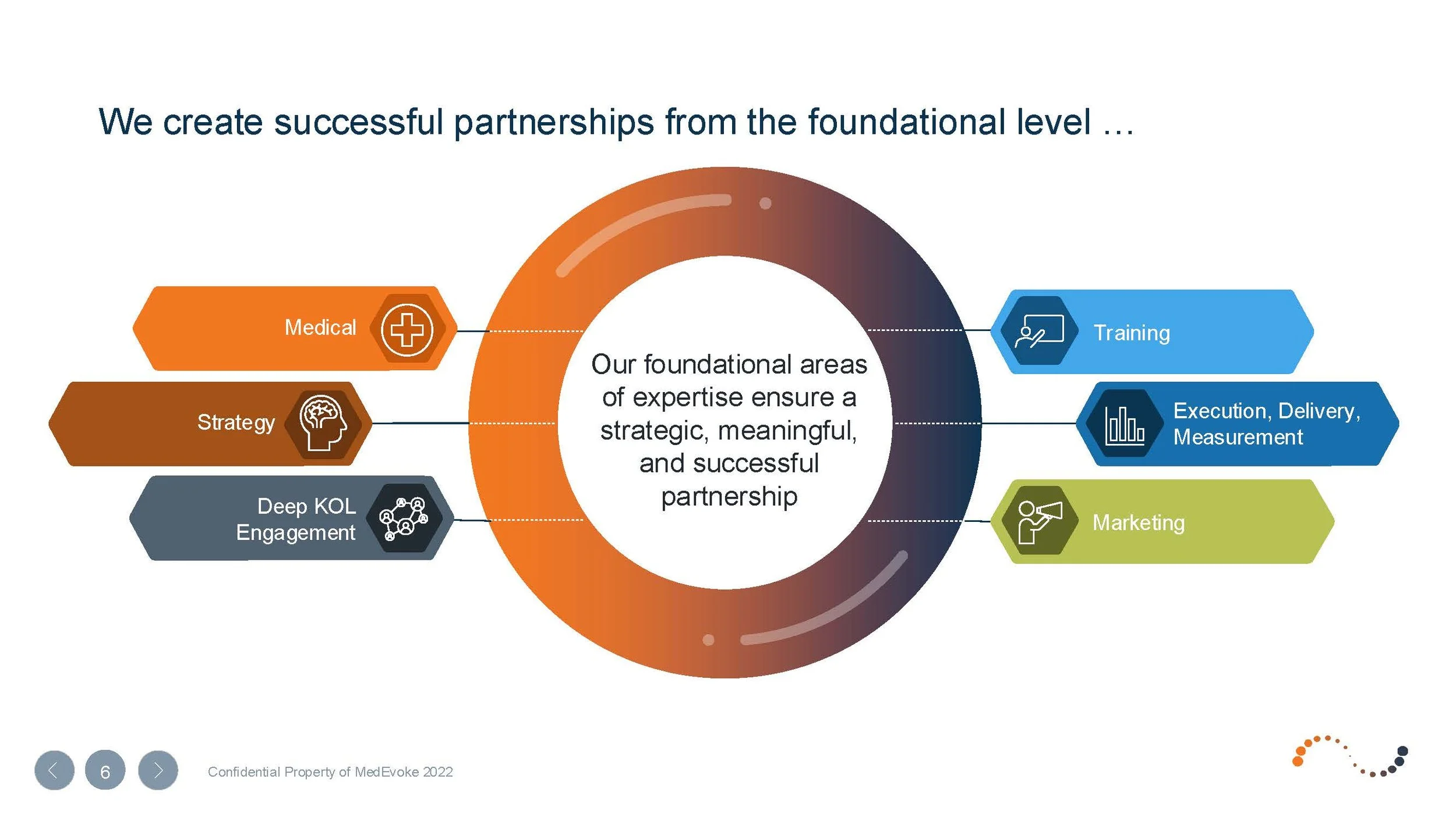 Rich Miller Powerpoint Samples_June25_Page_63.jpg