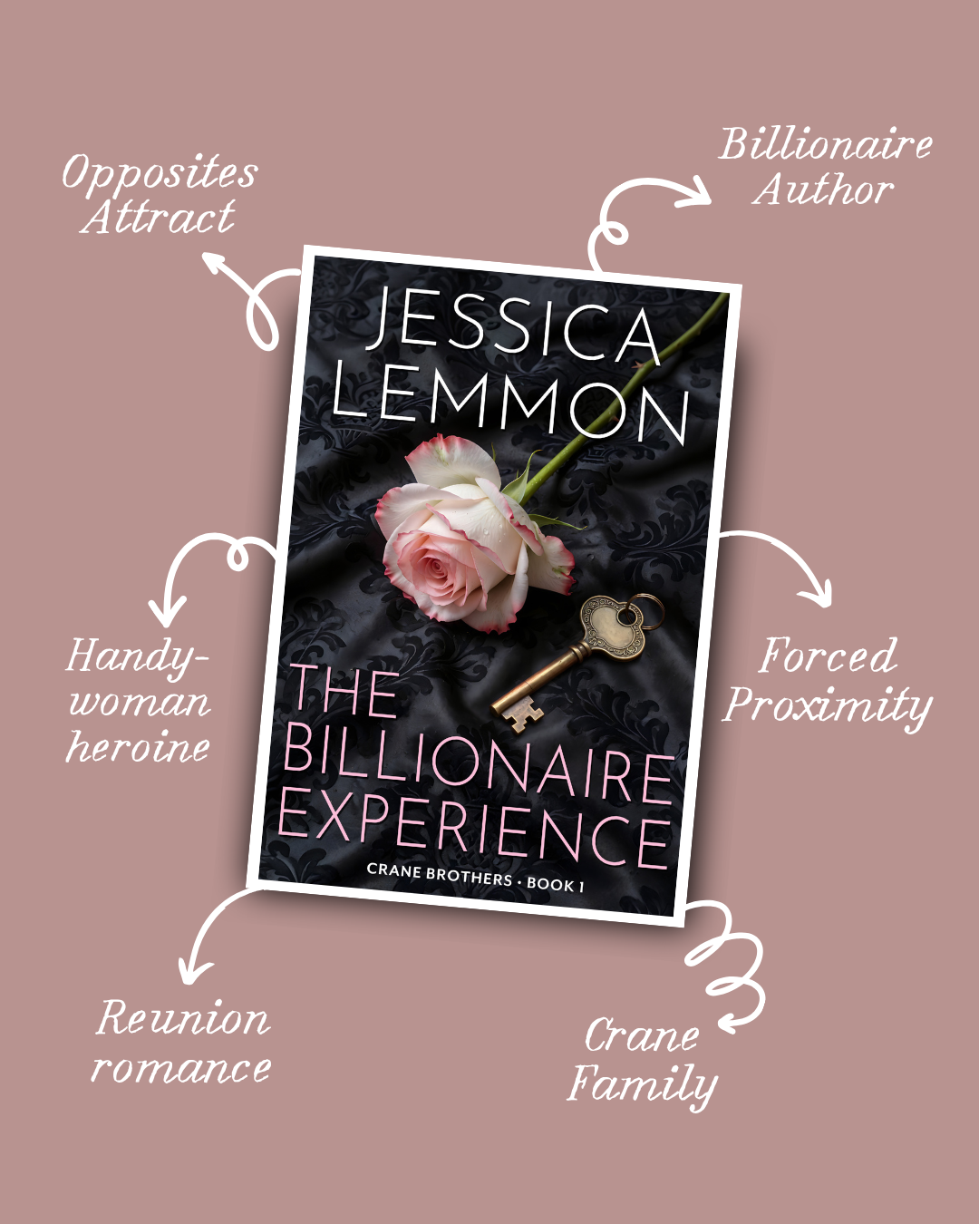 A book cover titled "The Billionaire Experience" by Jessica Lemmon, with a pink rose and a vintage key on a black satin background. Labels around the book indicate themes such as opposites attract, billionaire author, handy-woman heroine, forced prox