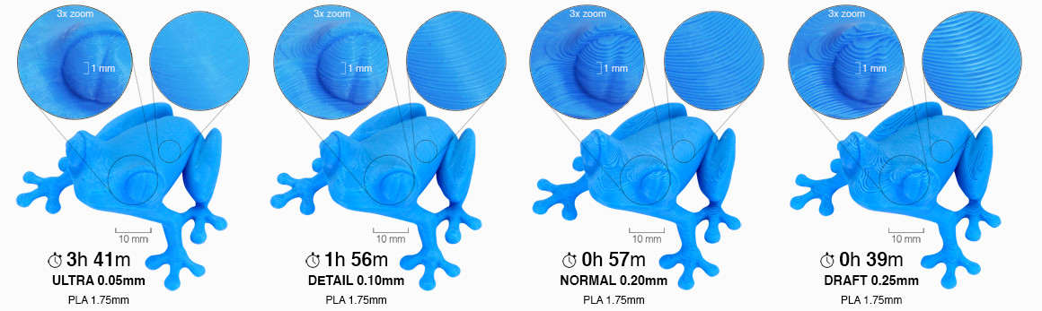 Разрешение печати 3D принтера PRUSA. Слева: высокое разрешение и гладкая поверхность, время печати — 3 часа 41 минута. Справа: низкое разрешение и ребристая поверхность, время печати — 39 минут. Фото prusa3d.com
