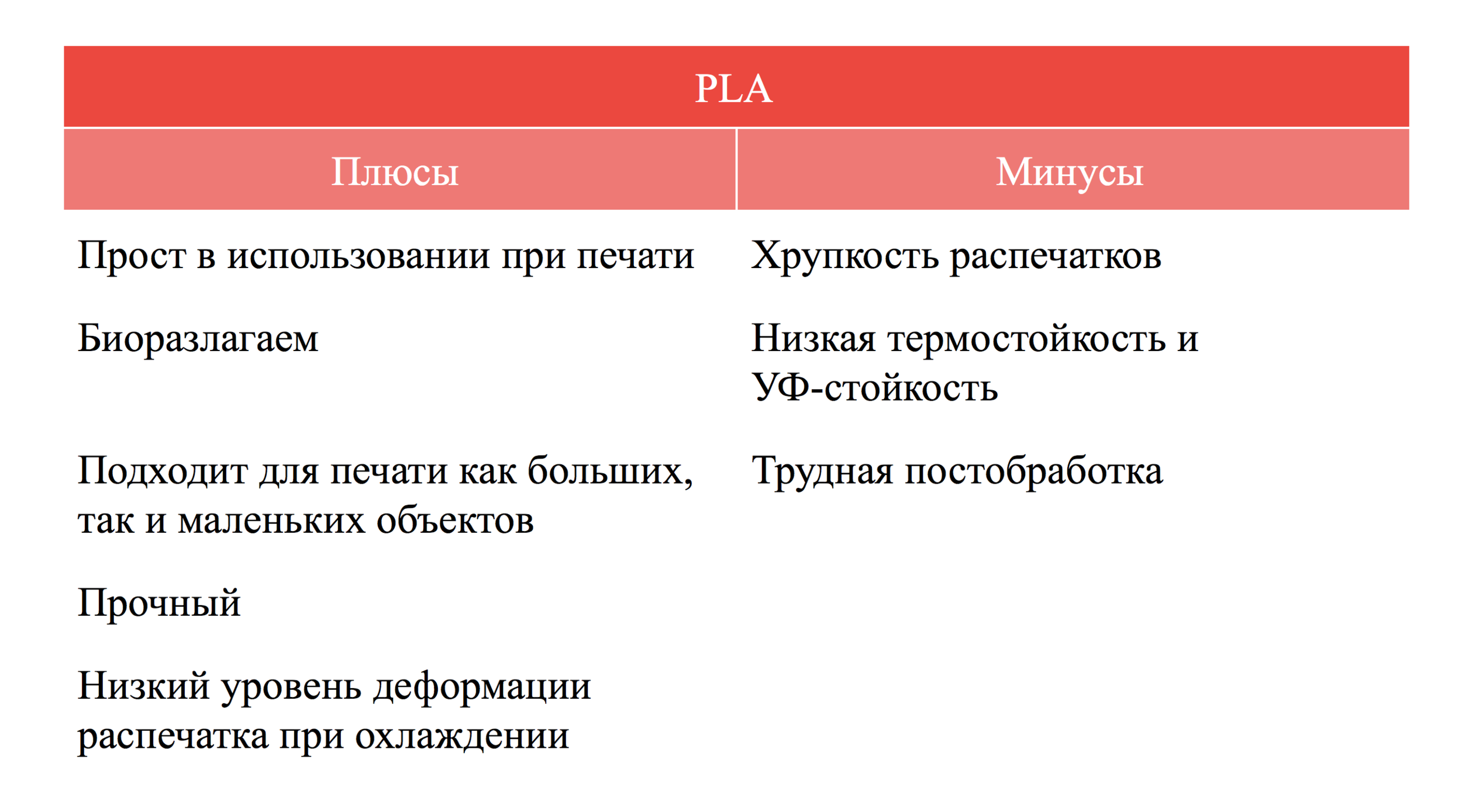Плюсы и минусы PLA пластика qbed.space.png