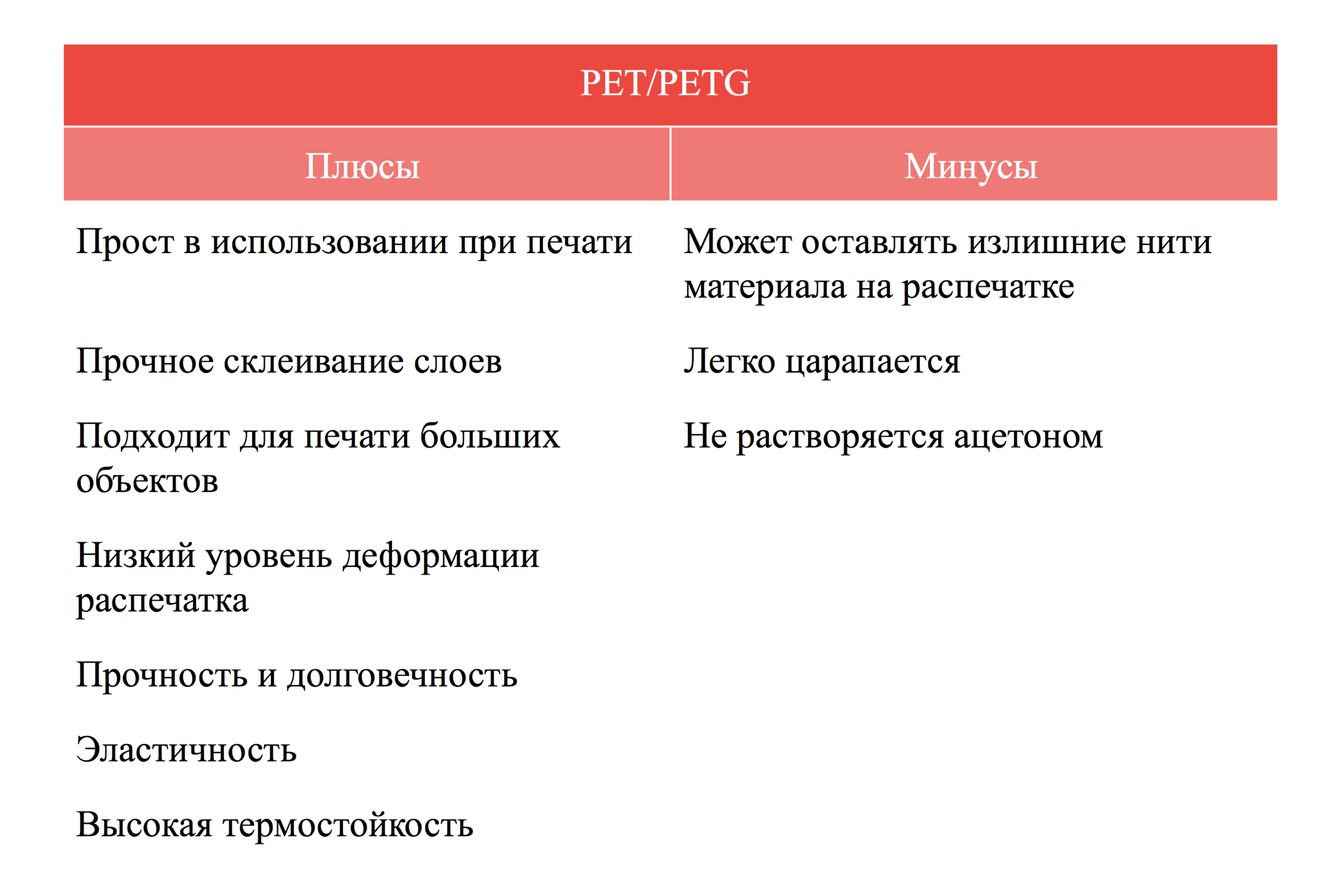 Плюсы и минусы PET:PETG пластика qbed.space.png