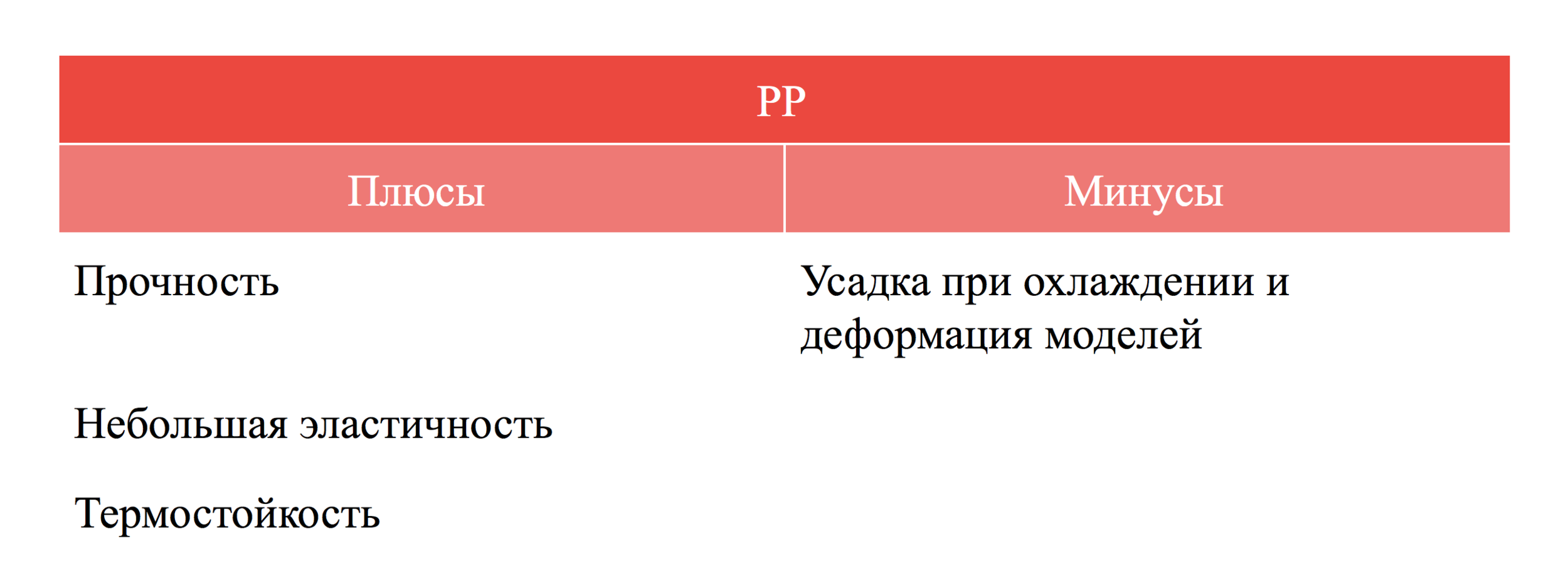 Плюсы и минусы PP пластика qbed.space.png