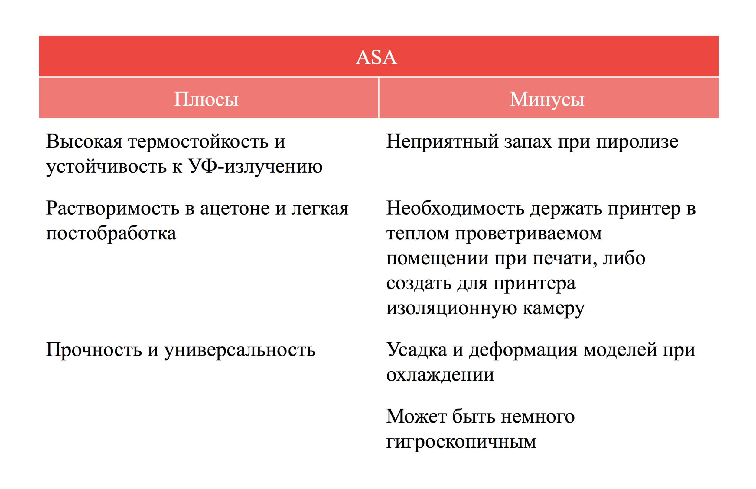 Плюсы и минусы ASA пластика qbed.space.png