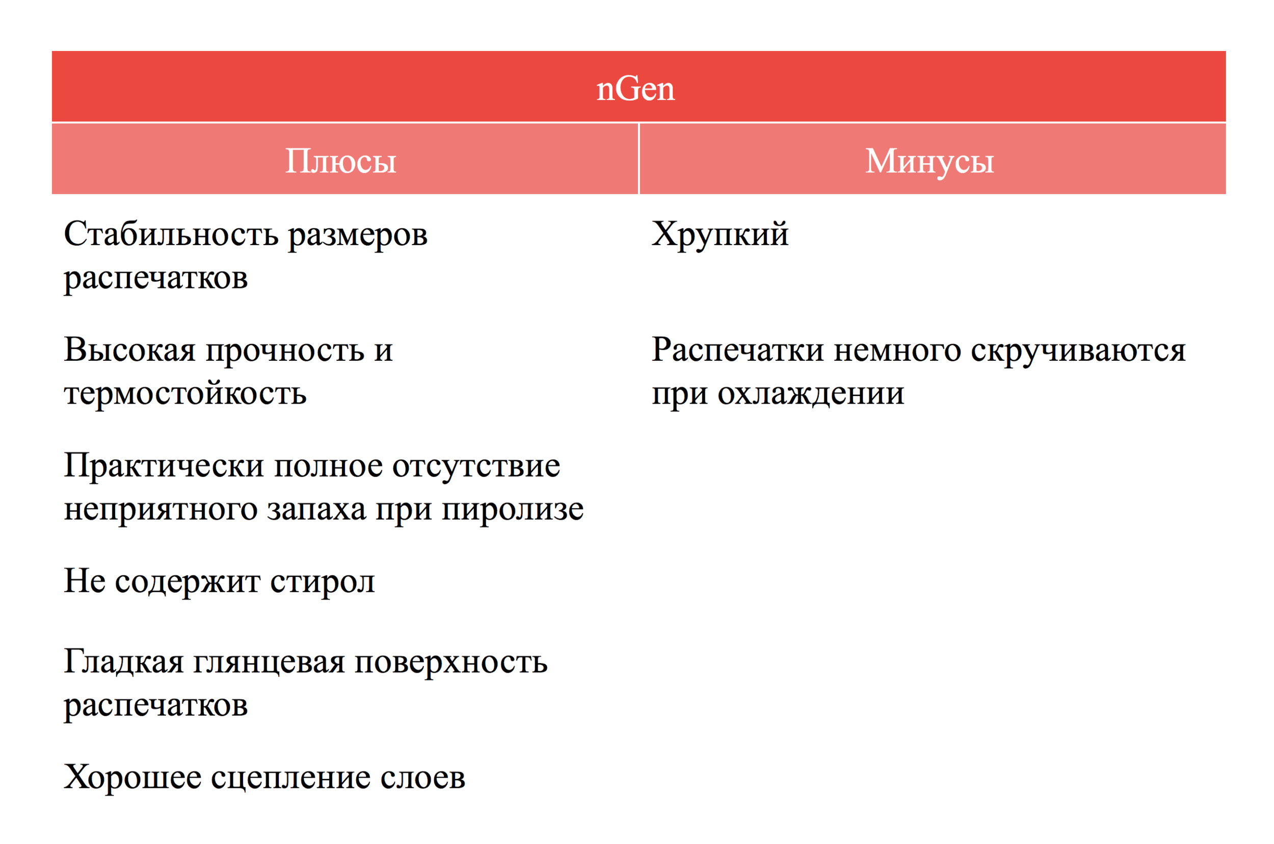Плюсы и минусы nGen пластика qbed.space.png