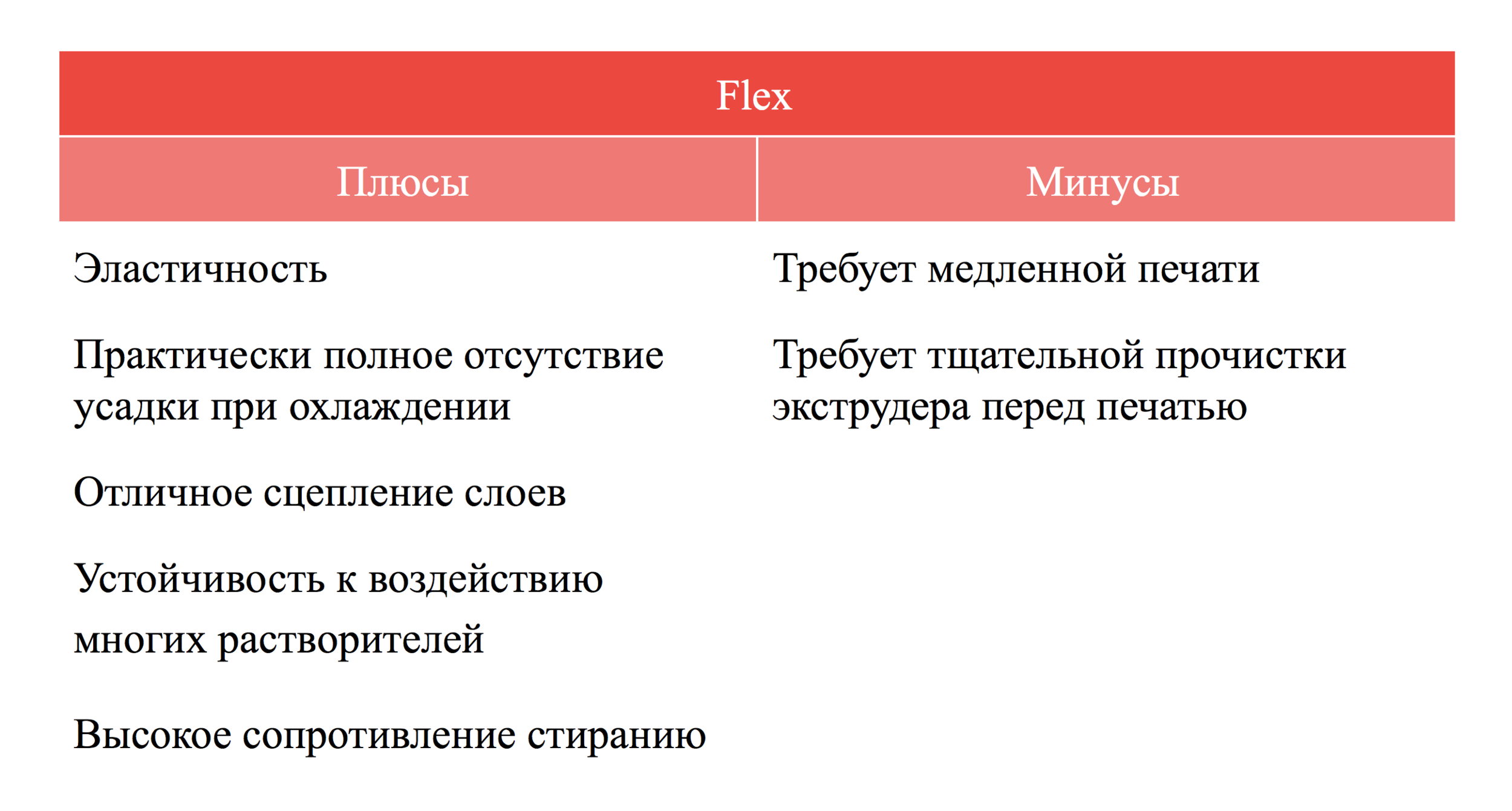 Плюсы и минусы Flex пластика qbed.space.png