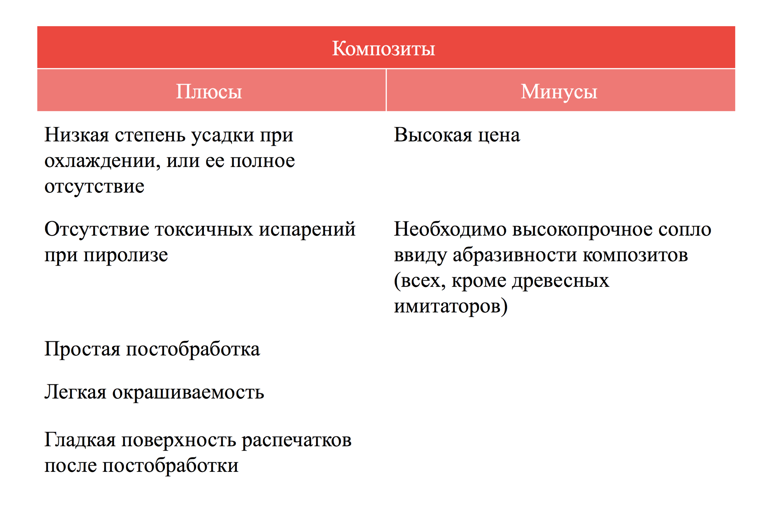 Плюсы и минусы композитов qbed.space.png