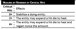 Table showing healing by number of critical hits, with effects and their descriptions: 0+ stabilizes a dying entity, 1+ allows the entity to expend a hit die to heal, 2+ allows the entity to regain twice the amount of hit dice expended.