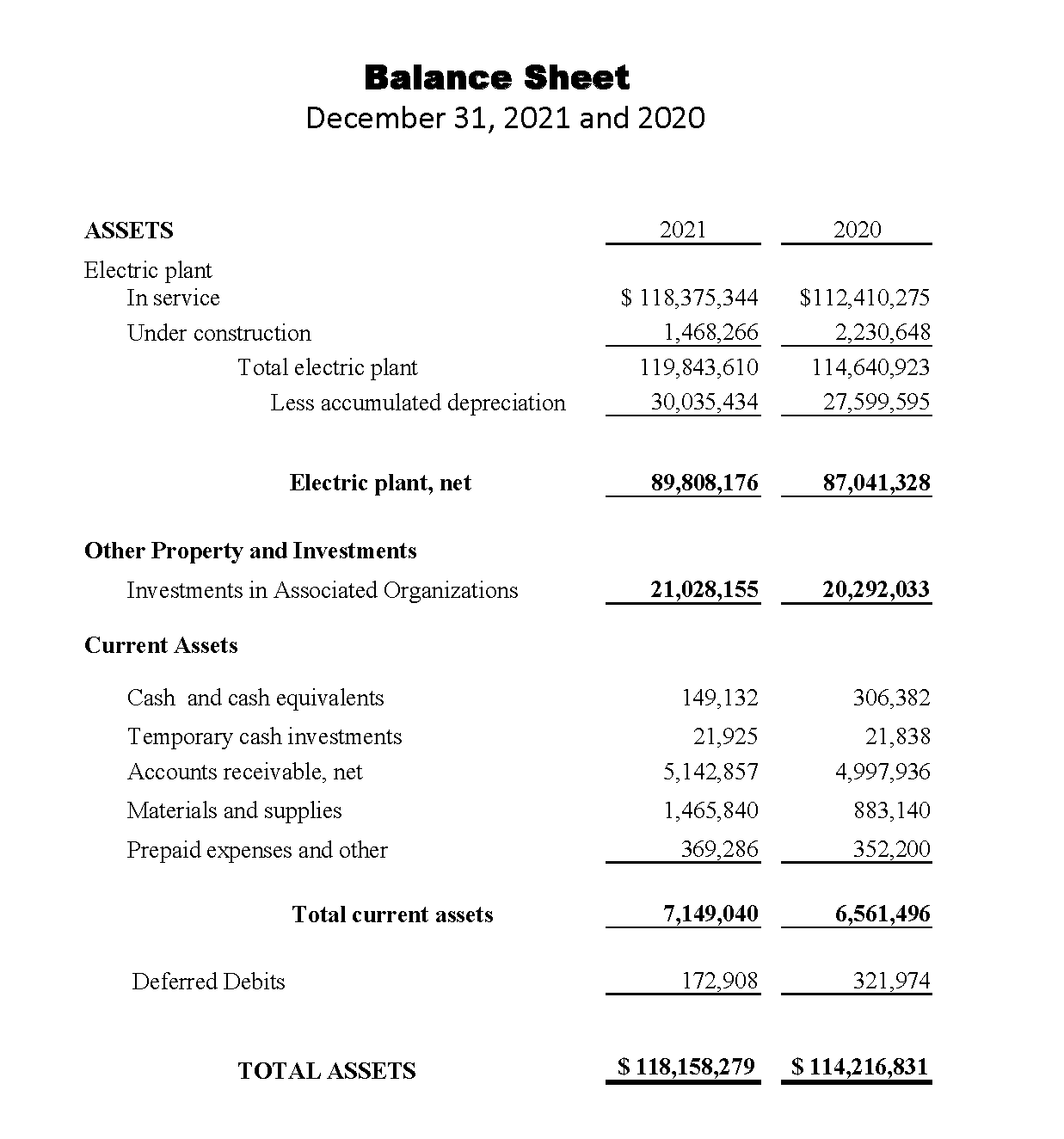 KEC Financials Kiamichi Electric kec-financials-kiamichi-electric