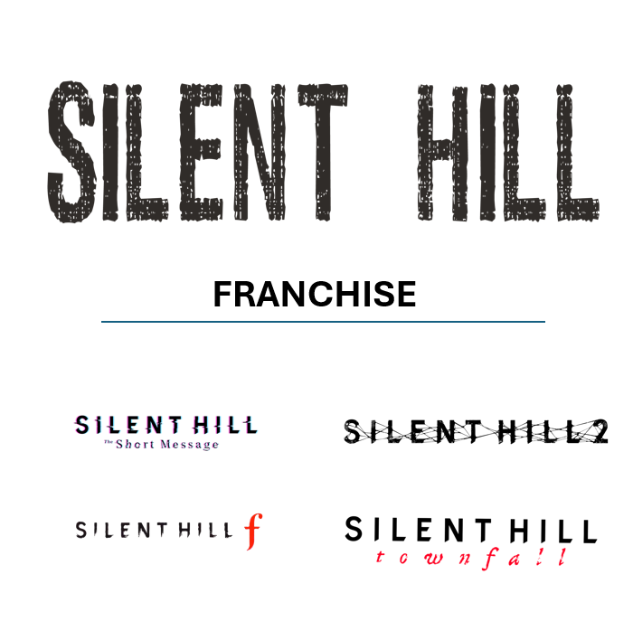 Silent Hill franchise from 2023-2026 (PlayStation Partnerships)
