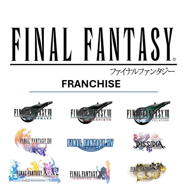 Final Fantasy franchise from 2015 to 2026 (PlayStation and Square Enix)