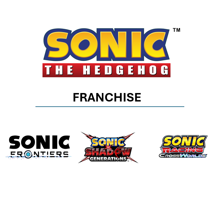 Sonic franchise from 2022 to 2025 (PlayStation Partnerships)