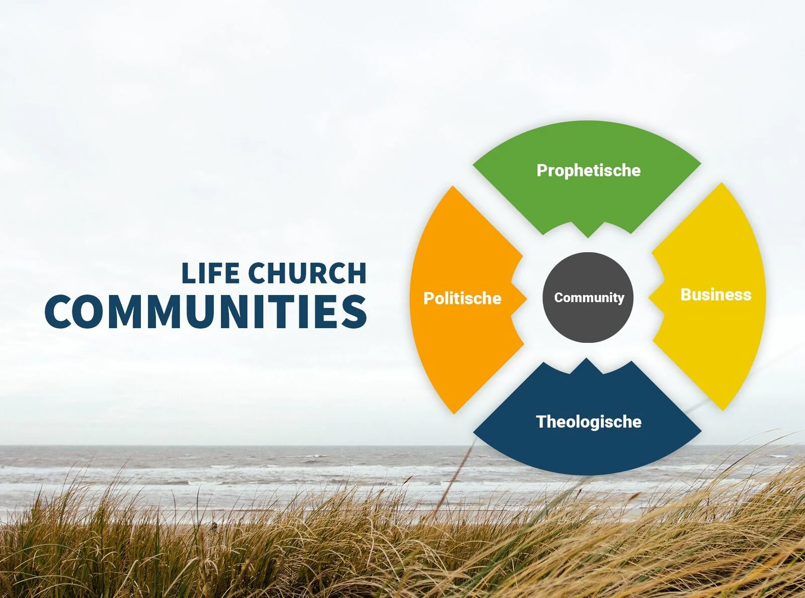 LIFE Church Communities