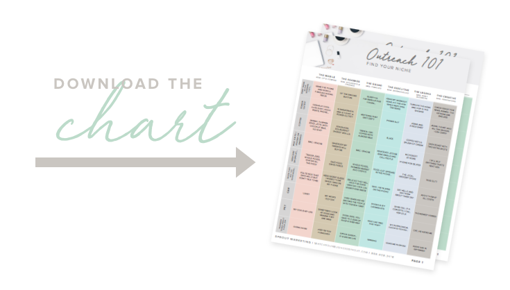 (#134) FIND YOUR NICHE