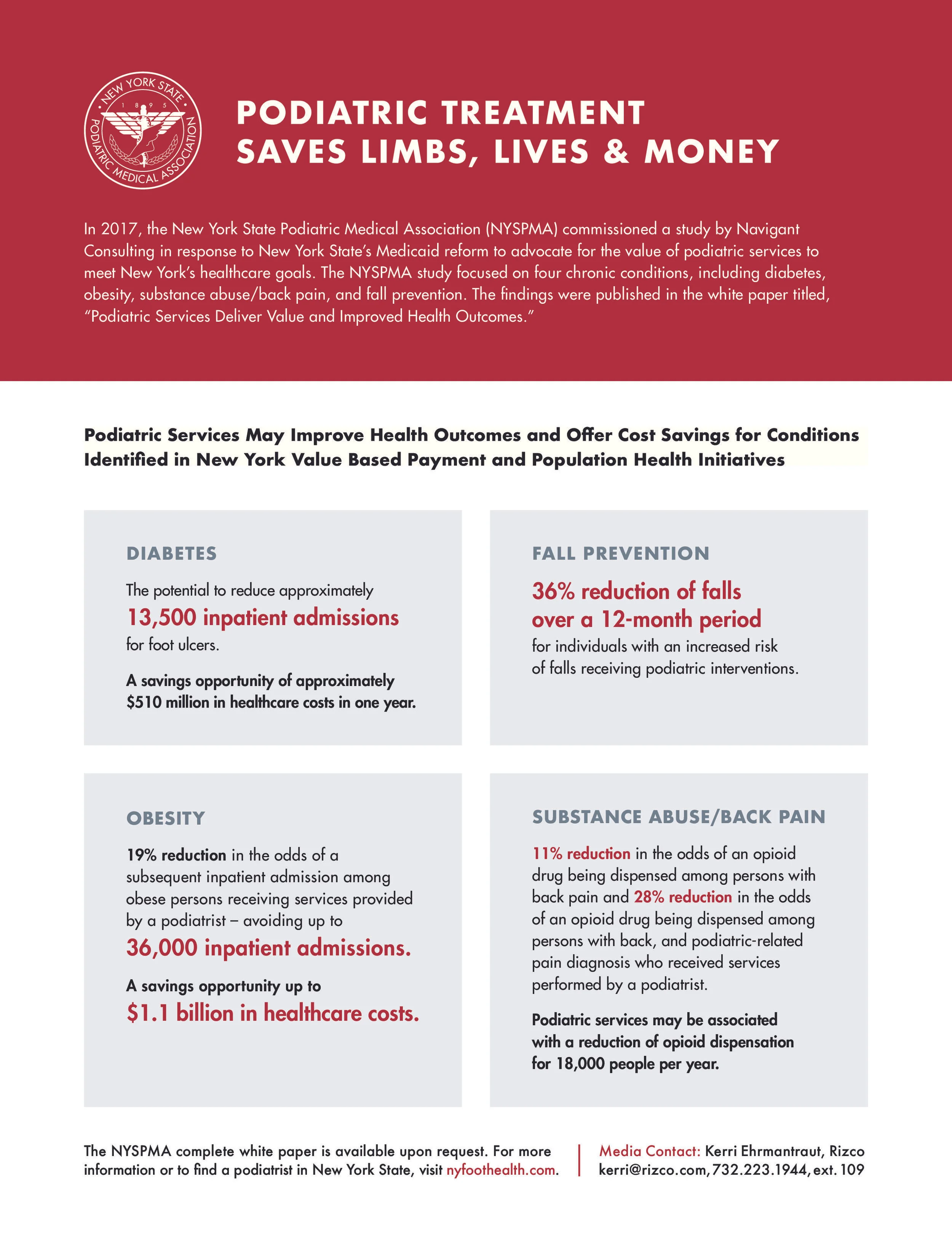  Study Reveals Podiatric Treatment Saves Limbs, Lives + Money