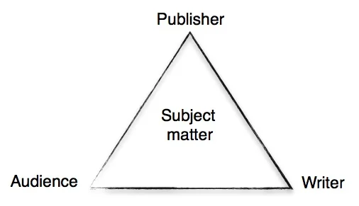 The rhetorical triangle