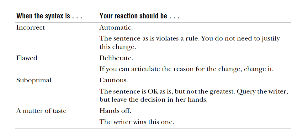 The syntax misstep aligns with what your response should be