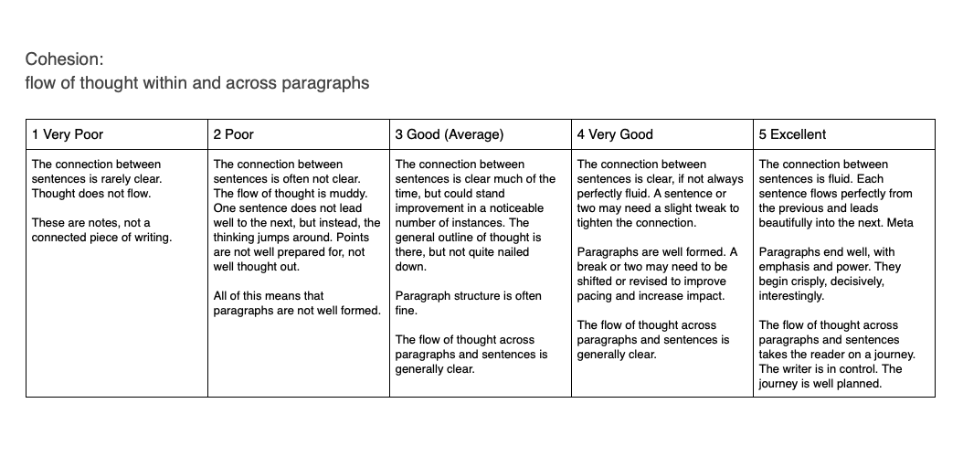 Rubric 3 - cohesion.png