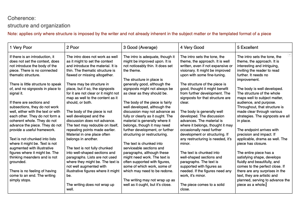 Rubric 4 - coherence.png