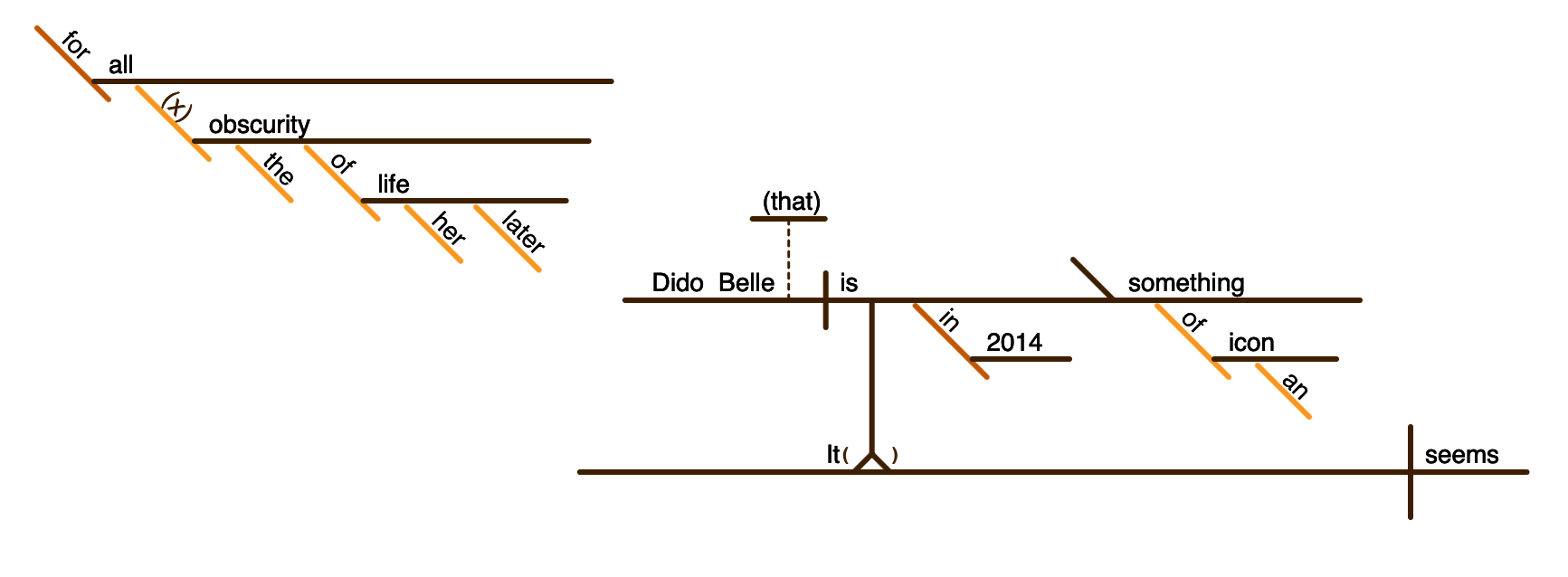The whole of it resttructured with the anticipatory it.png