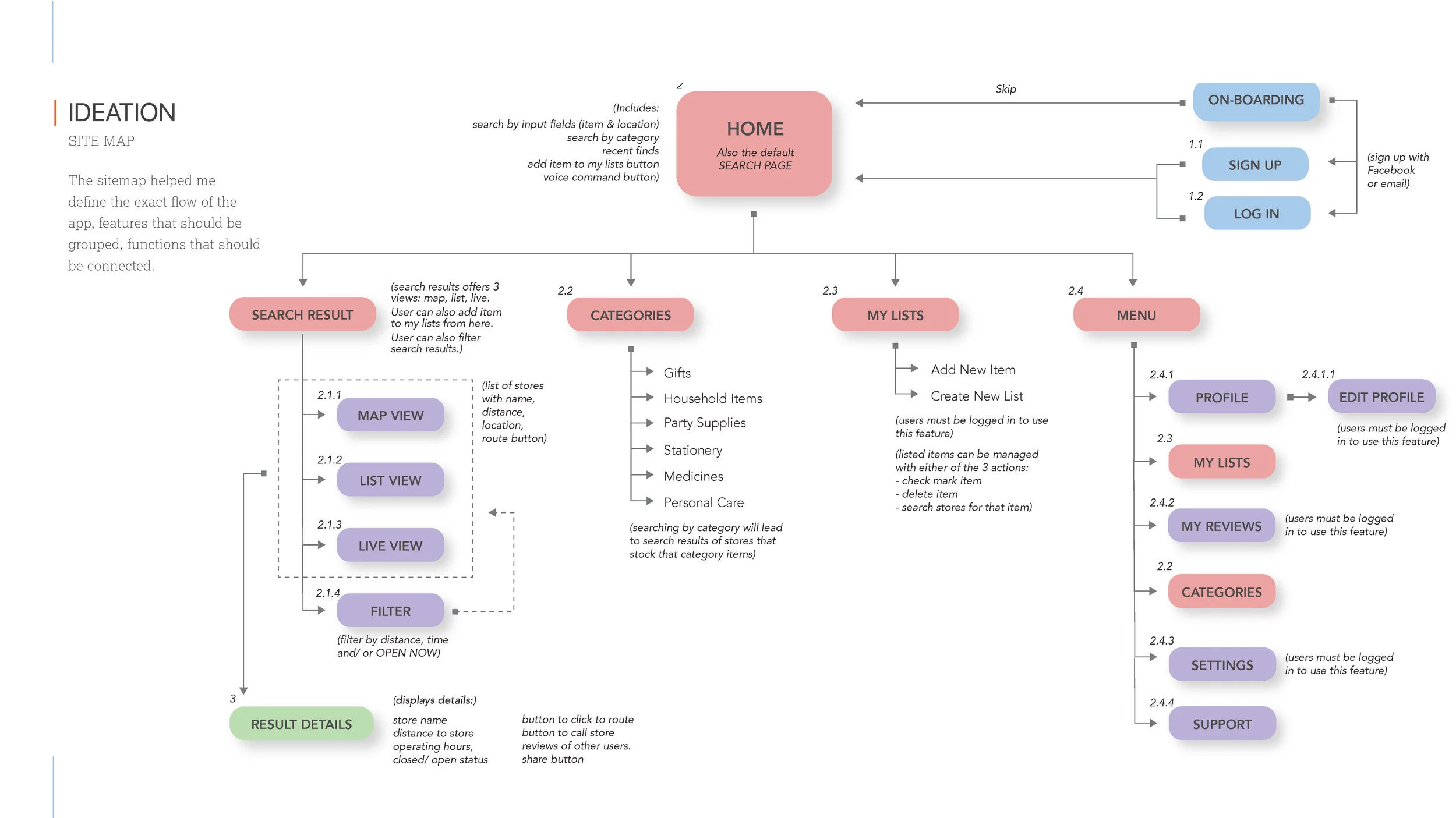 LAST MINUTE UX PORTFOLIO Part 1 Final20.jpg