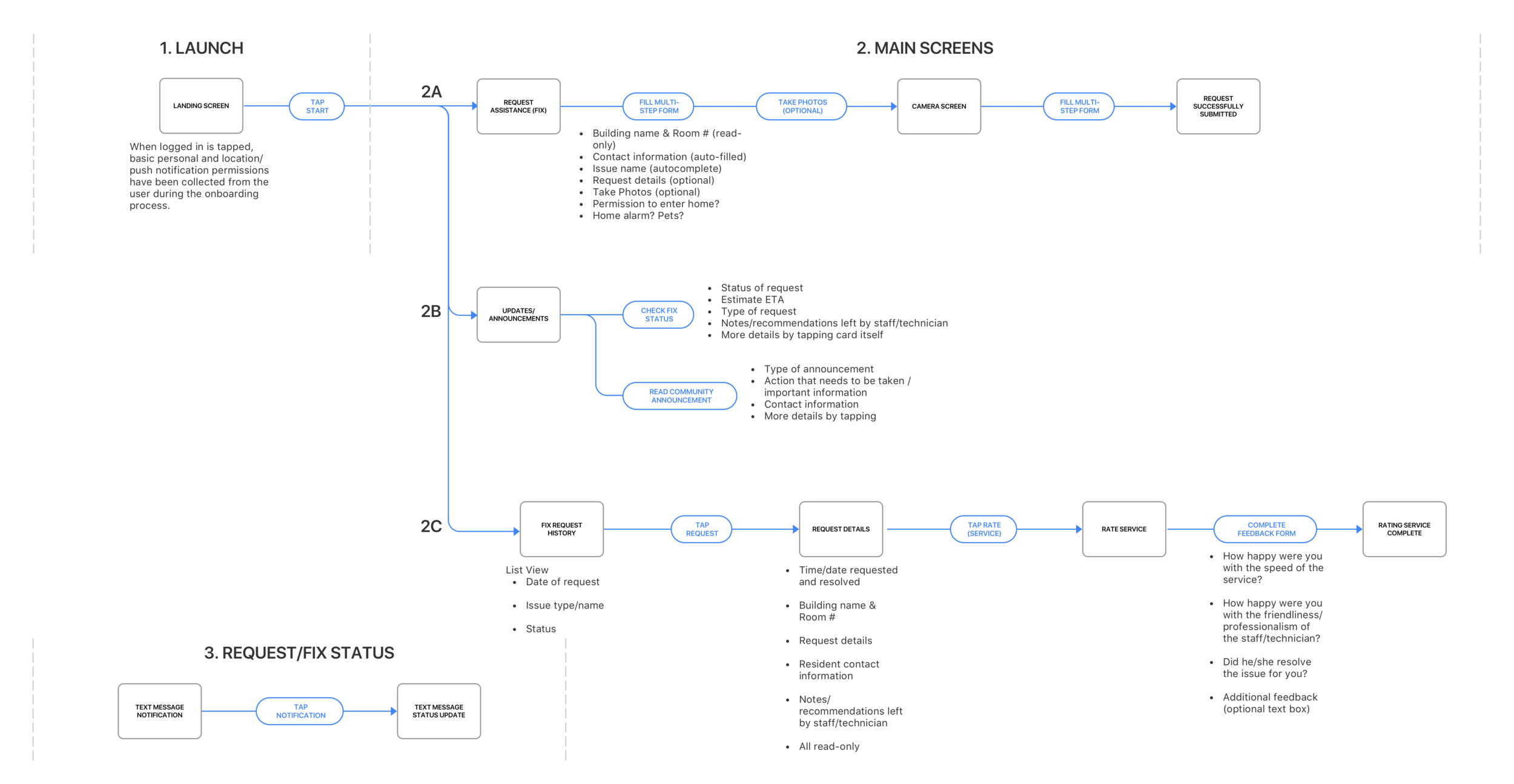 User Flow.png