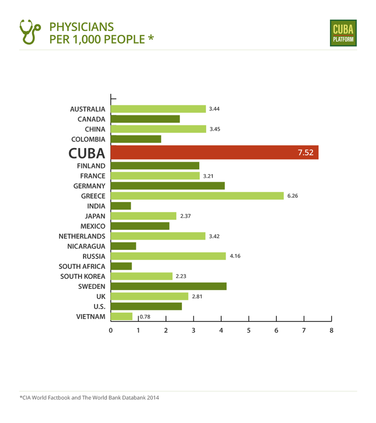 Physicians per 1000.png