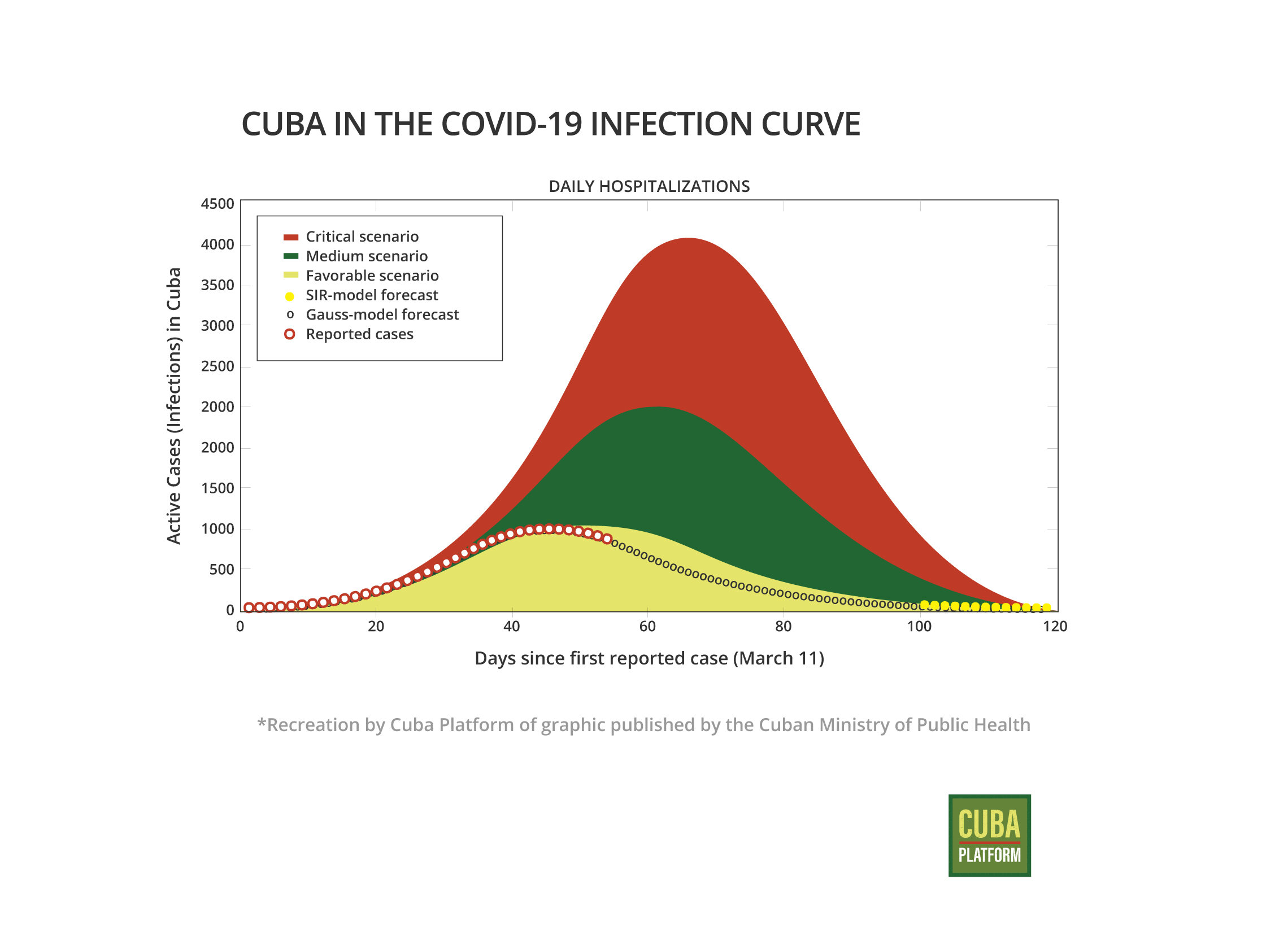 cp-grafico-covid19-eng (1).jpg