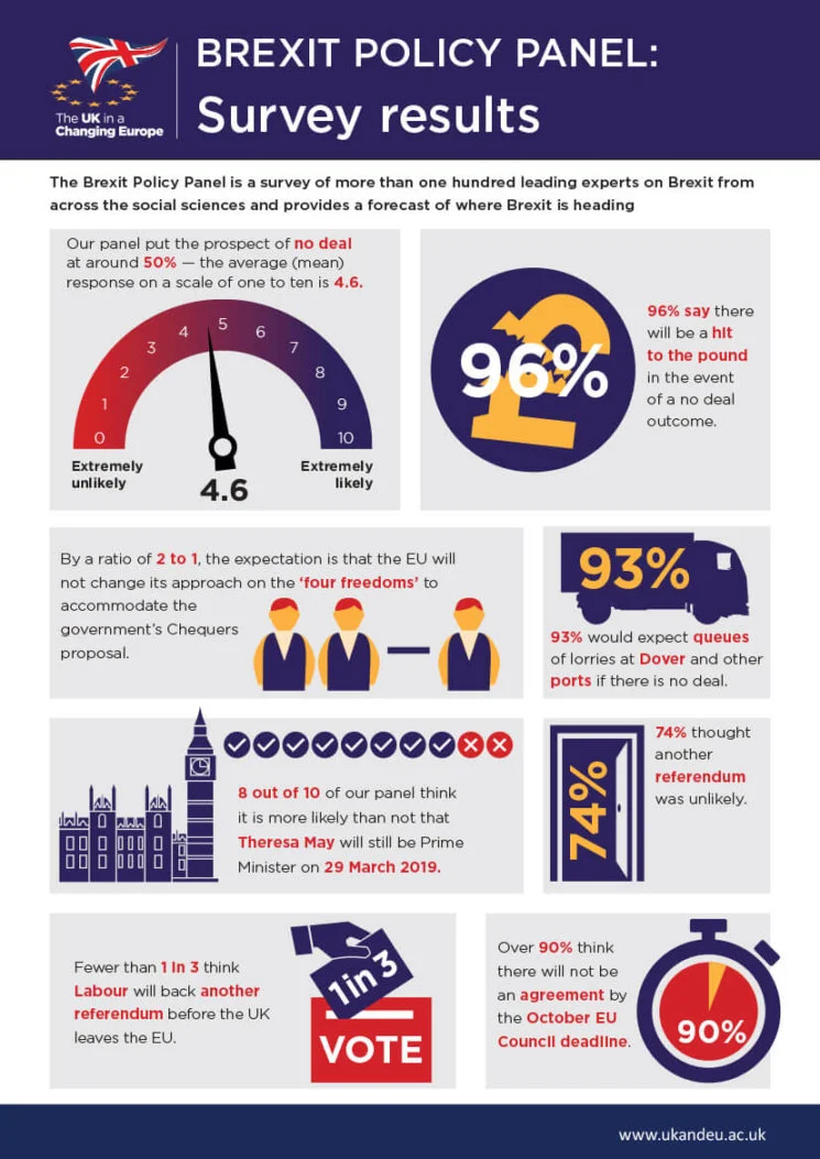August-Brexit-Infographics--e1537287558854.jpg