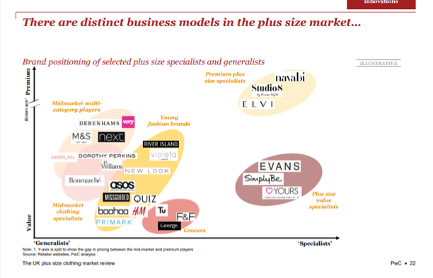 Hvor Betjening mulig svale Size Inclusivity: A Big Opportunity for Retailers? — Fashion Roundtable