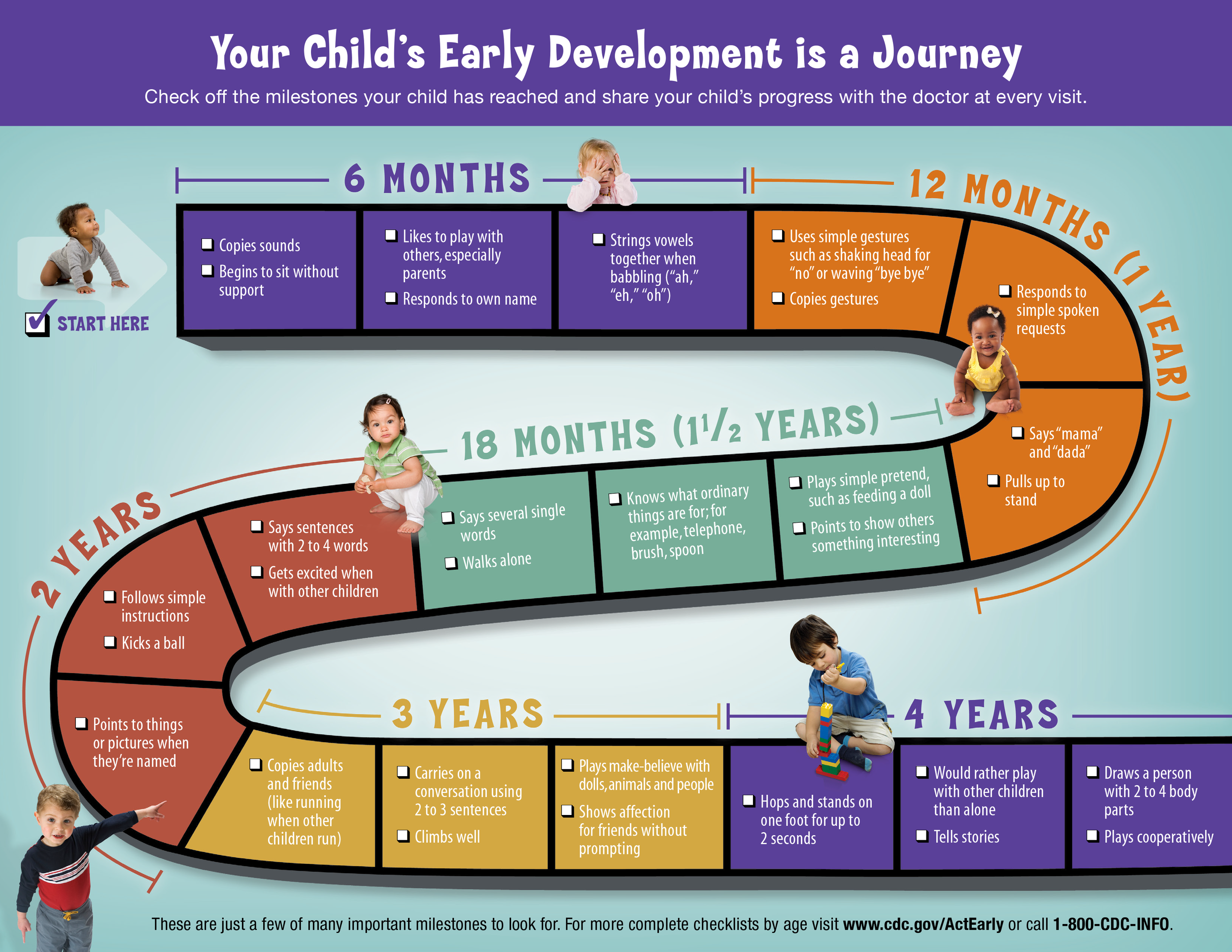 Developmental Milestones - your child's early development is a journey.