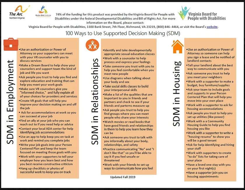 100 ways to use SDM