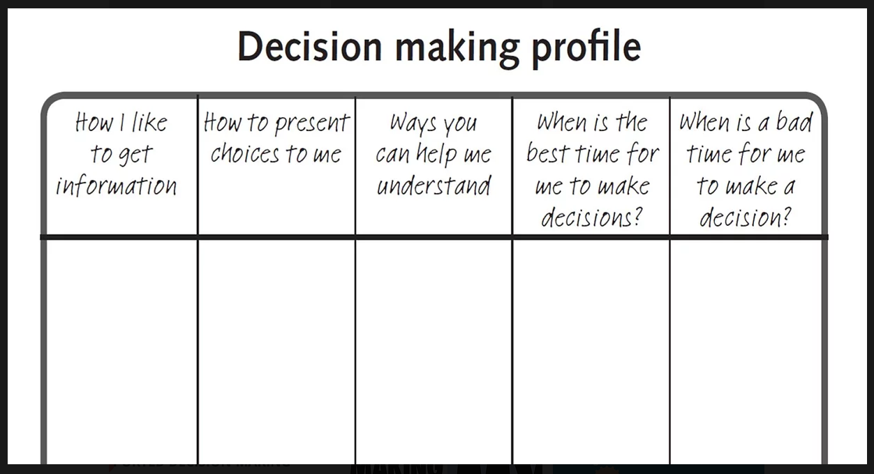decision making profile