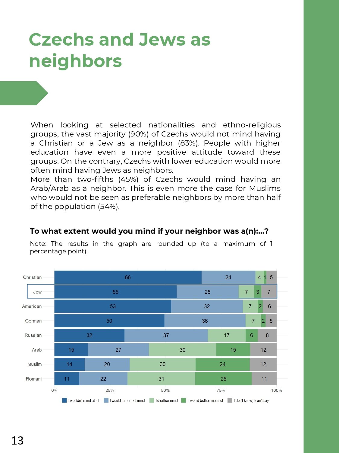 HCIS_PRCP_Public attitudes towards Israel_REPORT_CZ_Finální (2)_pages-to-jpg-0013.jpg