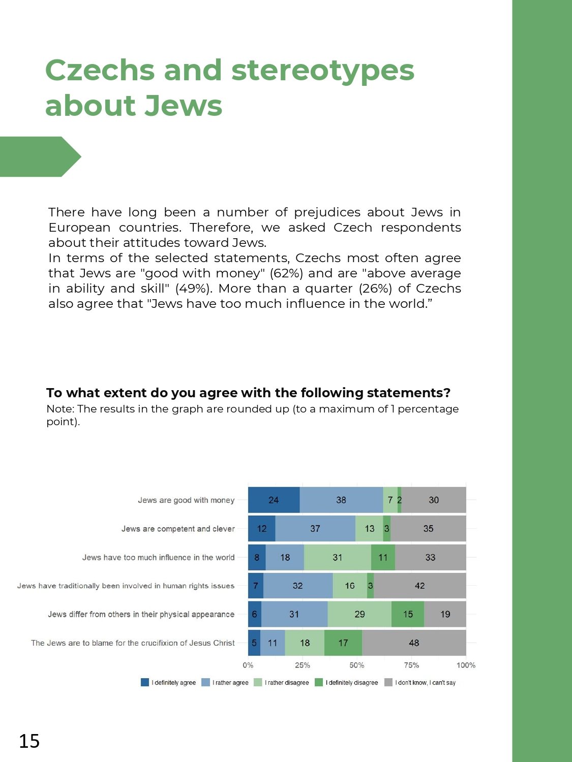 HCIS_PRCP_Public attitudes towards Israel_REPORT_CZ_Finální (2)_pages-to-jpg-0015.jpg