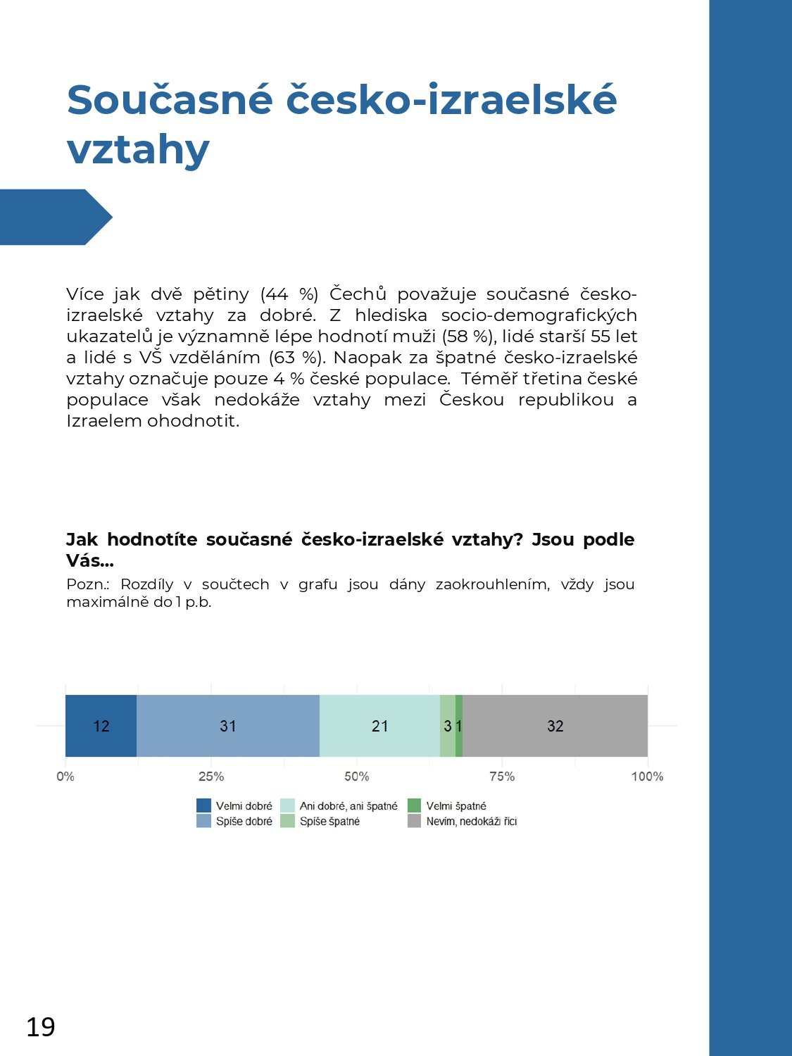 HCIS_PRCP_Public attitudes towards Israel_REPORT_CZ_Finální (2)_pages-to-jpg-0019.jpg