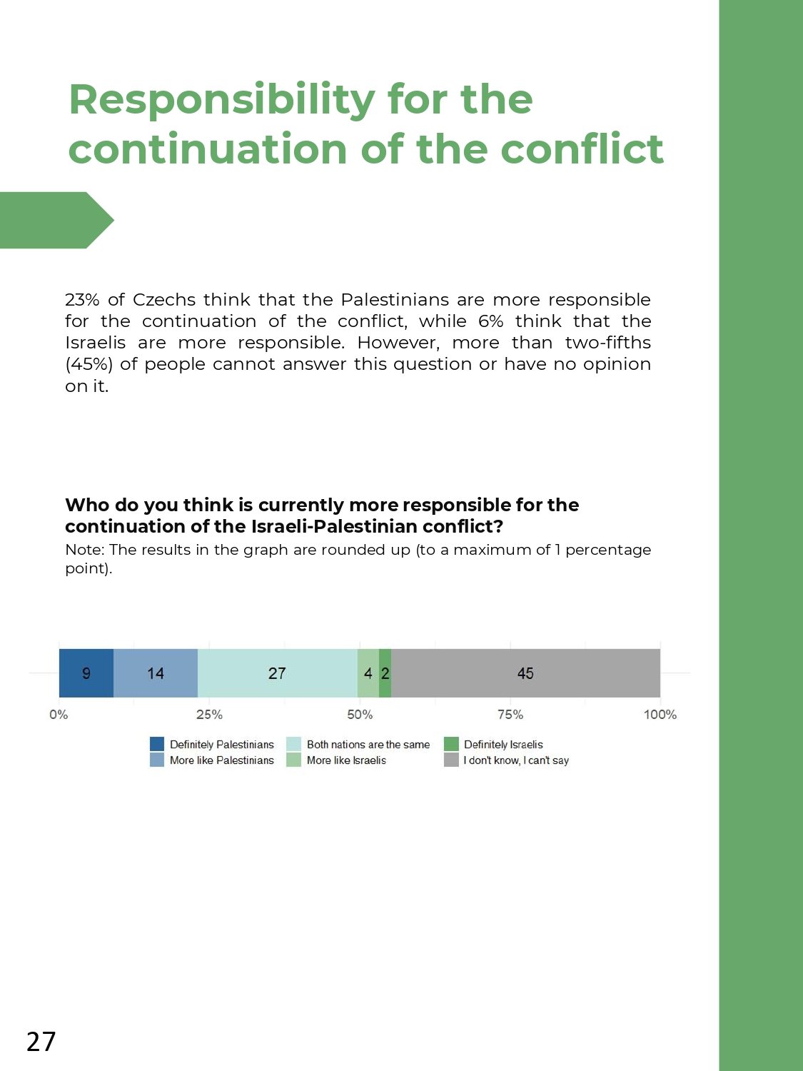 HCIS_PRCP_Public attitudes towards Israel_REPORT_CZ_Finální (2)_pages-to-jpg-0027.jpg