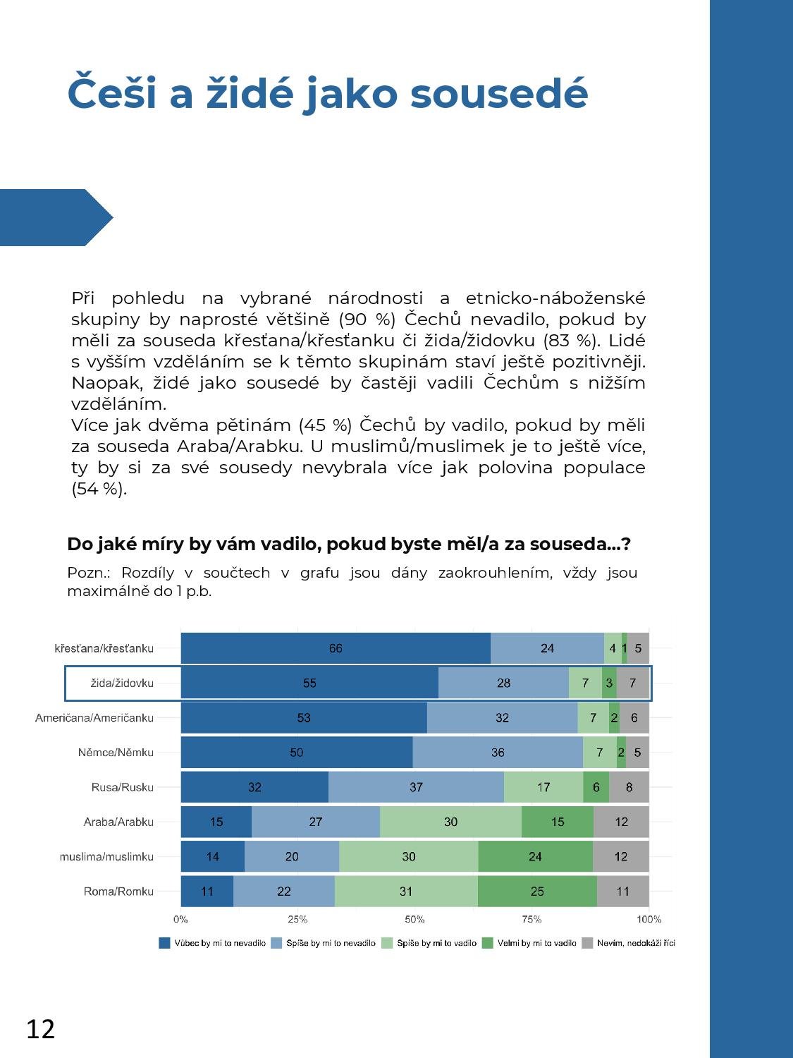HCIS_PRCP_Public attitudes towards Israel_REPORT_CZ_Finální (2)-page-012.jpg