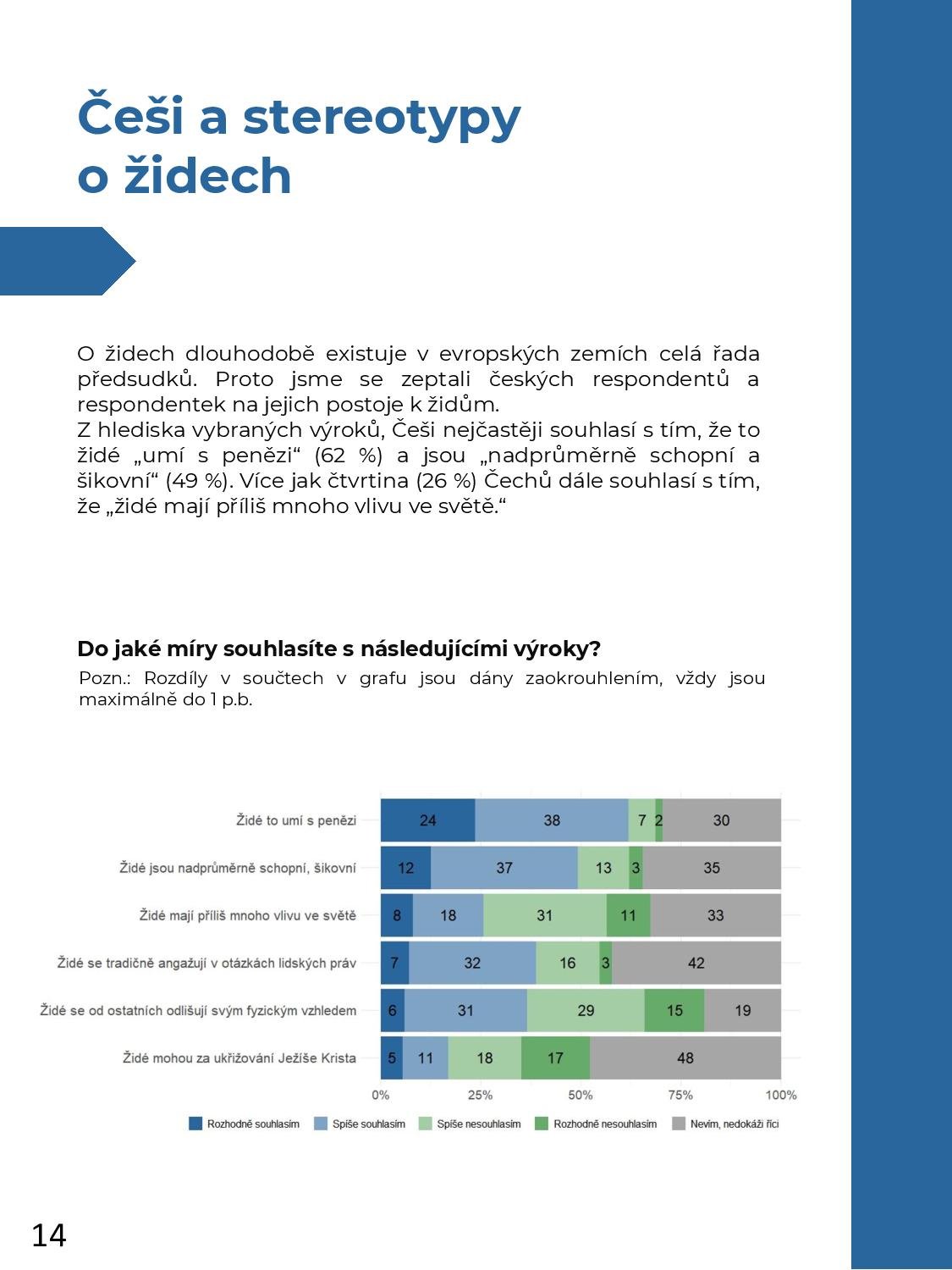 HCIS_PRCP_Public attitudes towards Israel_REPORT_CZ_Finální (2)-page-014.jpg