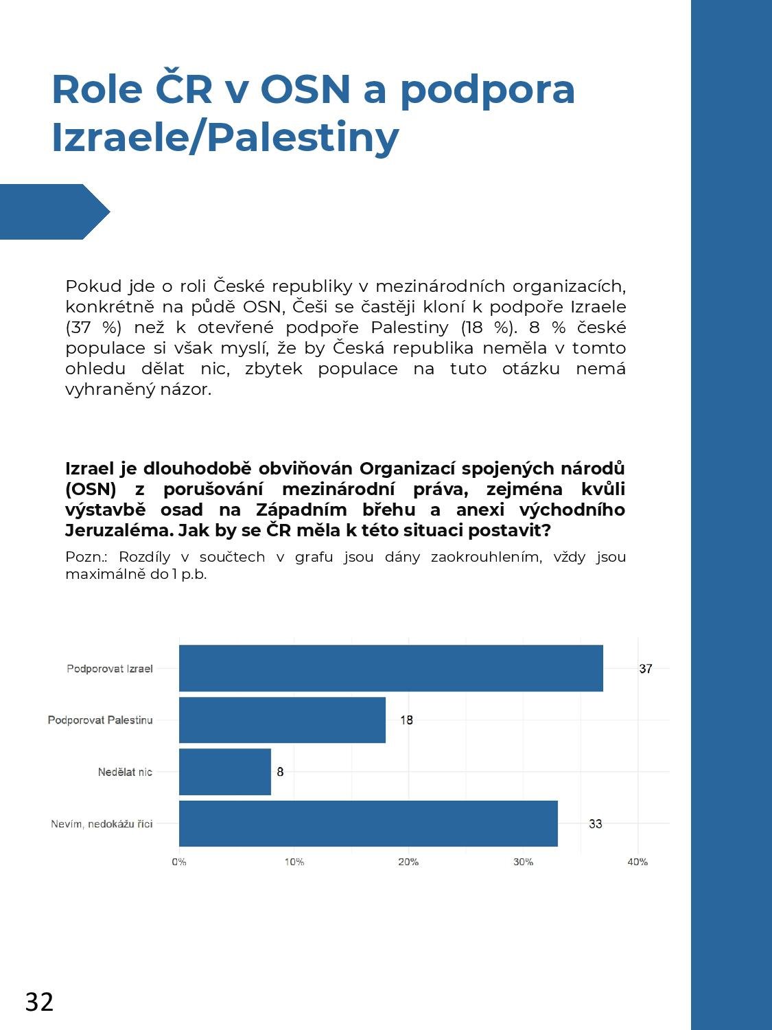 HCIS_PRCP_Public attitudes towards Israel_REPORT_CZ_Finální (2)-page-032.jpg